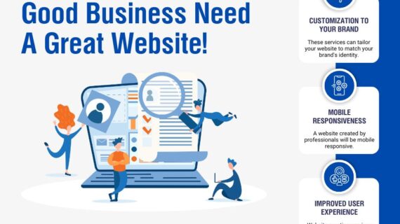 Situs Web Pilar Digital Di Zaman Modern